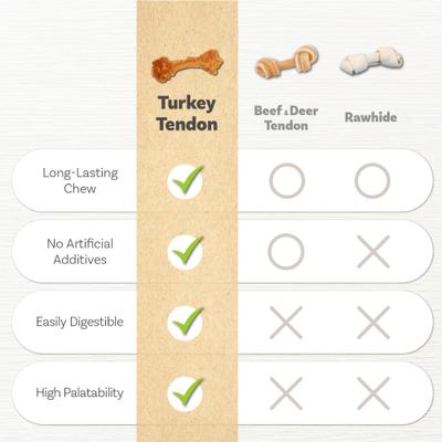 Show full view: AFreschi Variety Pack Natural Turkey Tendon Dog Chew Treats, Large: 10-oz bag slide 6 of 6