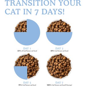 Cat Person by Weruva Chicken & Turkey Grain-Free Dry Cat Food, 6.5-lb bag