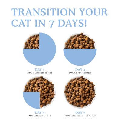 Show full view: Cat Person by Weruva Chicken & Turkey Grain-Free Dry Cat Food, 4-lb bag slide 10 of 11