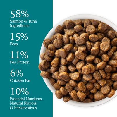 Show full view: Cat Person by Weruva Salmon & Tuna Grain-Free Dry Cat Food, 6.5-lb bag slide 8 of 11