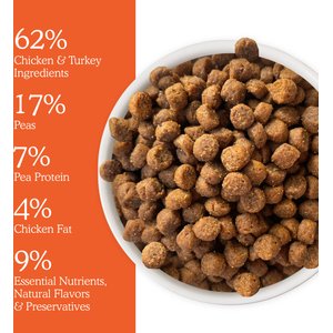 Cat Person by Weruva Chicken & Turkey Grain-Free Dry Cat Food, 6.5-lb bag