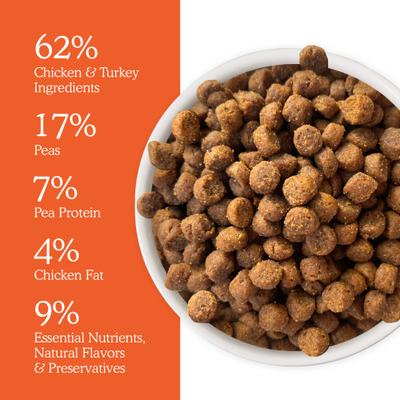 Show full view: Cat Person by Weruva Chicken & Turkey Grain-Free Dry Cat Food, 4-lb bag slide 8 of 11