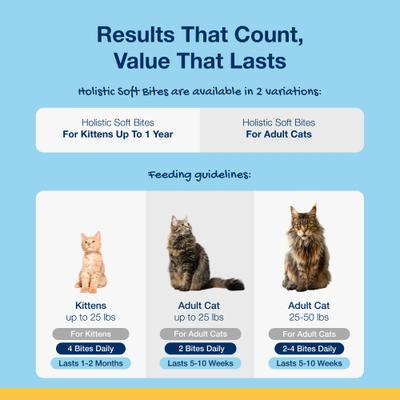 Show full view: ProDen Plaqueoff System Holistic Oral Care Kitten Dental Cat Treats, 3-oz bag, count varies slide 6 of 9