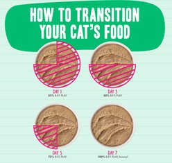 BFF Play Pate Lovers Pate Partay Variety Pack Wet Cat Food, 3-oz pouch, pack of 12 slide 2 of 8