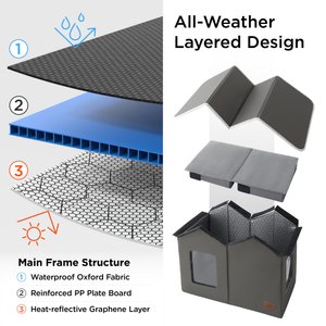Bedsure Outdoor Extra Wide Unheated Cat House, Grey, 22.5x12.5x13.25inches