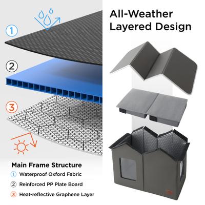 Show full view: Bedsure Outdoor Extra Wide Unheated Cat House, Grey, 22.5x12.5x13.25inches slide 3 of 10