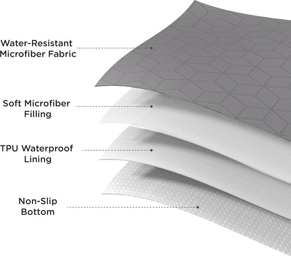 Show full view: Bedsure Waterproof Couch Cover Dog & Cat Blanket, Titanium Grey, Medium slide 2 of 9