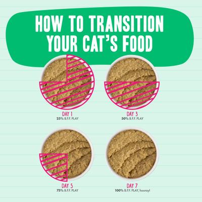 Show full view: BFF Play Pate Lovers Chicken Checkmate Grain-Free Wet Cat Food, 5.5-oz can, pack of 8 slide 9 of 13