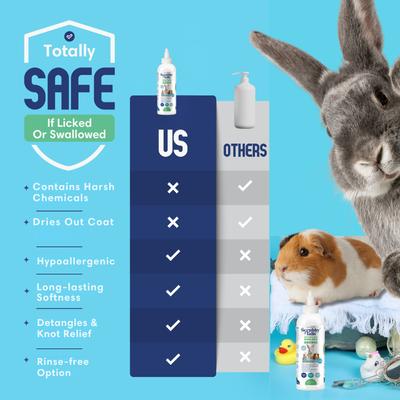 Show full view: Scrubby Tails Natural Oatmeal & Aloe Vera Hypoallergenic Shampoo for Small Pets, Unscented, 8-fl oz bottle slide 5 of 5
