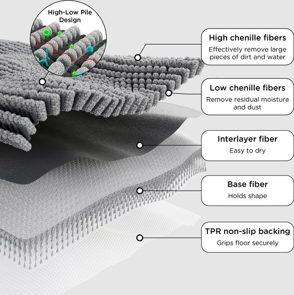 Show full view: Bedsure Indoor Muddy Dog Door Mat, Grey, 16 x 24-in slide 2 of 10