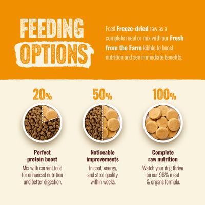 Show full view: Natural Farm Chicken Patties Grain-Free Freeze-Dried Dog Food, 14-oz bag slide 7 of 11