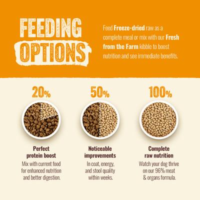 Show full view: Natural Farm Chicken Morsels Grain-Free Freeze-Dried Dog Food, 3.5-oz bag slide 7 of 11