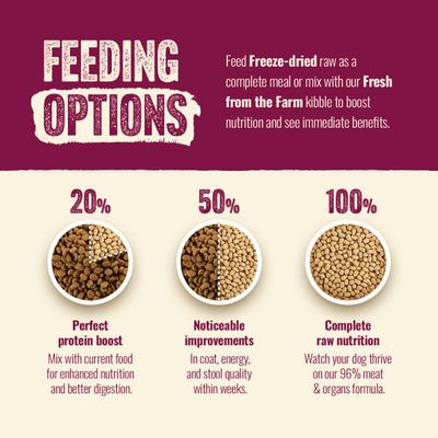 Show full view: Natural Farm Beef Morsels Grain-Free Freeze-Dried Dog Food, 8-oz bag slide 7 of 11