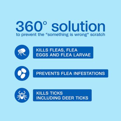 Show full view: Adams Plus Flea & Tick Breakaway Collar for Cats, 1 count slide 2 of 11