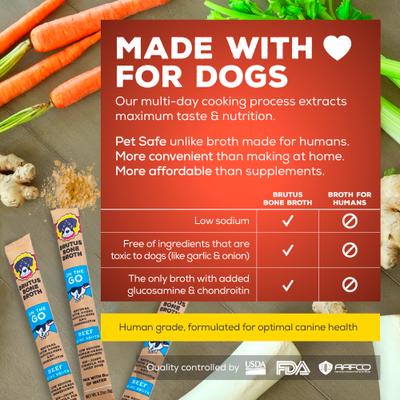 Show full view: Brutus Broth Beef Bone Broth Powder Hip & Joint with Glucosamine On-the-Go Dog Food Topper, 5 count​ slide 5 of 12