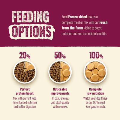 Show full view: Natural Farm Beef Patties Grain-Free Freeze-Dried Dog Food, 14-oz bag slide 7 of 11