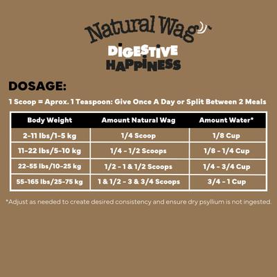 Show full view: Natural Wag Digestive Happiness Powder Supplement for Dogs, 8.46-oz bag slide 5 of 11