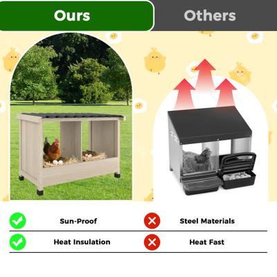 Show full view: TIMHAKA 2 Hole Chicken Nesting Box slide 6 of 7