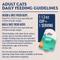 Show in main carousel: Natural Balance Split Cup Chicken & Duck Variety Pack Limited Ingredient Wet Cat Food, 2.6-oz cup, case of 12 slide 10 of 11