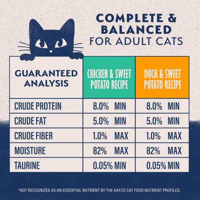 Show full view: Natural Balance Split Cup Chicken & Duck Variety Pack Limited Ingredient Wet Cat Food, 2.6-oz cup, case of 12 slide 6 of 11