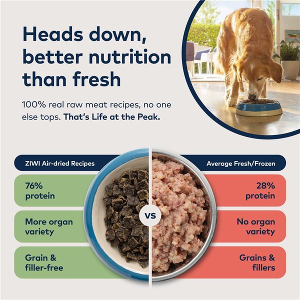 Show full view: ZIWI Peak Chicken Grain-Free Air-Dried Dog Food, 16-oz bag slide 3 of 13