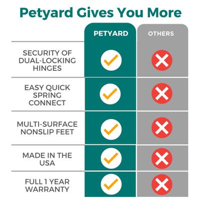 Show full view: MyPet Petyard 6-Panel Dog Exercise Pen slide 7 of 9