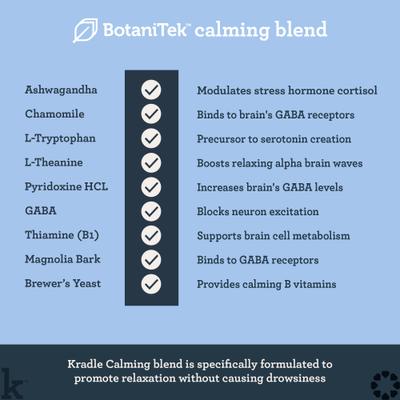 Show full view: Kradle Calming Chews Chicken Flavored Soft Chew Supplement for Dogs, 75 count slide 4 of 12