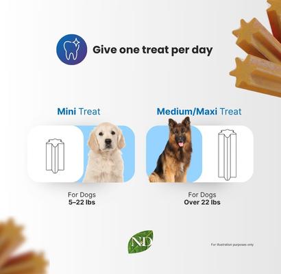 Show full view: Farmina N&D Pumpkin Lamb, Pumpkin, & Blueberry Mini Dental Dog Treats, 2.1-oz bag, 7-count slide 5 of 7