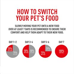 Royal Canin Breed Health Nutrition Golden Retriever Adult Dry Dog Food, 5-lb bag slide 2 of 9