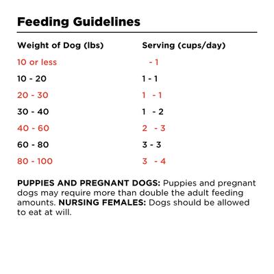 Show full view: BIXBI Rawbble Grain-Free Beef Recipe Dry Dog Food, 4-lb bag slide 7 of 9