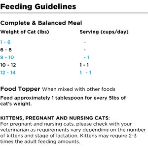 BIXBI RAWBBLE Chicken & Salmon Recipe Grain-Free Freeze-Dried Cat Food, 10-oz bag