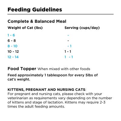 Show full view: BIXBI RAWBBLE Chicken & Salmon Recipe Grain-Free Freeze-Dried Cat Food, 10-oz bag slide 6 of 9