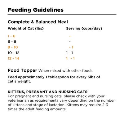 Show full view: BIXBI RAWBBLE Chicken Recipe Grain-Free Freeze-Dried Cat Food, 10-oz bag slide 6 of 9