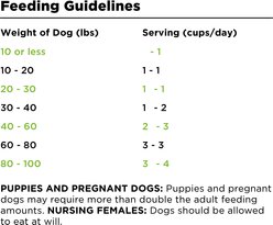 BIXBI RAWBBLE Fresh Pork Recipe Limited Ingredient Grain-Free Dry Dog Food, 4-lb bag slide 2 of 8