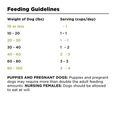 Show full view: BIXBI RAWBBLE Fresh Pork Recipe Limited Ingredient Grain-Free Dry Dog Food, 24-lb bag slide 7 of 10