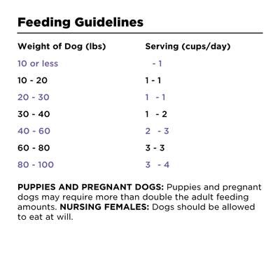 Show full view: BIXBI RAWBBLE Fresh Lamb Recipe Limited Ingredient Grain-Free Dry Dog Food, 24-lb bag slide 7 of 10