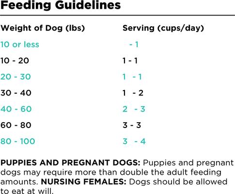 BIXBI RAWBBLE Fresh Duck Recipe Limited Ingredient Grain-Free Dry Dog Food