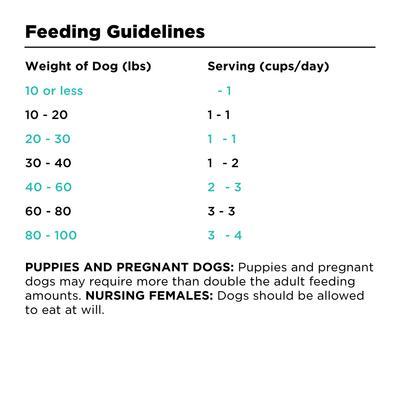 Show full view: BIXBI RAWBBLE Fresh Duck Recipe Limited Ingredient Grain-Free Dry Dog Food, 4-lb bag slide 7 of 9