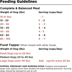 BIXBI Rawbble Beef Recipe Grain-Free Freeze-Dried Dog Food, 26-oz bag