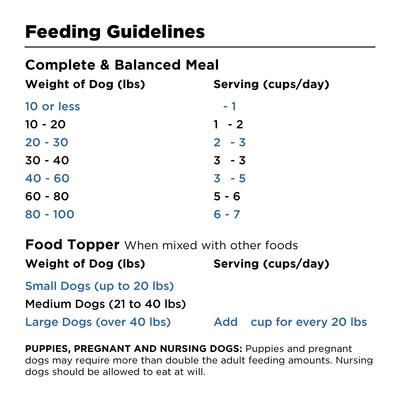 Show full view: BIXBI Rawbble Turkey Recipe Grain-Free Freeze-Dried Dog Food, 26-oz bag slide 6 of 9