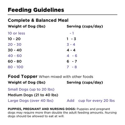 Show full view: BIXBI Rawbble Lamb Recipe Grain-Free Freeze-Dried Dog Food, 12-oz bag slide 6 of 9