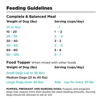 Show full view: BIXBI Rawbble Duck Recipe Grain-Free Freeze-Dried Dog Food, 26-oz bag slide 6 of 9