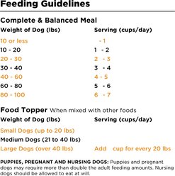 BIXBI Rawbble Chicken Recipe Grain-Free Freeze-Dried Dog Food, 12-oz bag slide 2 of 7