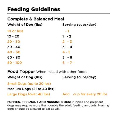 Show full view: BIXBI Rawbble Chicken Recipe Grain-Free Freeze-Dried Dog Food, 26-oz bag slide 6 of 9