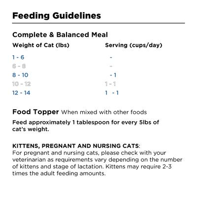 Show full view: BIXBI RAWBBLE Turkey Recipe Grain-Free Freeze-Dried Cat Food, 3.5-oz bag slide 6 of 9