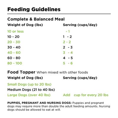 Show full view: BIXBI Rawbble Pork Recipe Grain-Free Freeze-Dried Dog Food, 4.5-oz bag slide 6 of 10