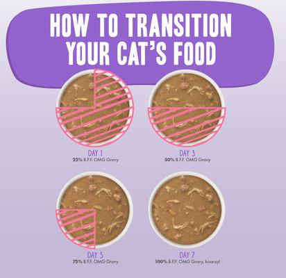 Show full view: BFF OMG Cloud 9! Chicken in Gravy Minced Grain-Free Wet Cat Food, 5.5-oz can, case of 8 slide 9 of 13