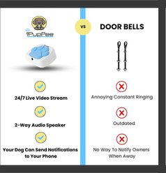 iPupPee Smart Button WiFi Potty Training & Service Alerts, 2.5 x 5 x 4.5-in slide 2 of 9