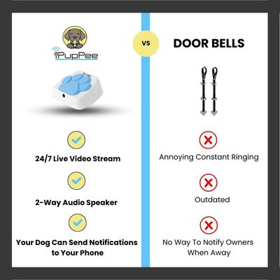 Show full view: iPupPee Smart Button WiFi Potty Training & Service Alerts, 2.5 x 5 x 4.5-in slide 5 of 13