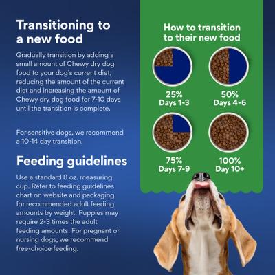 Show full view: Chewy Limited Ingredient Duck & Sweet Potato Recipe Grain-Free Dry Dog Food (FORMERLY AMERICAN JOURNEY), 24-lb bag slide 4 of 10